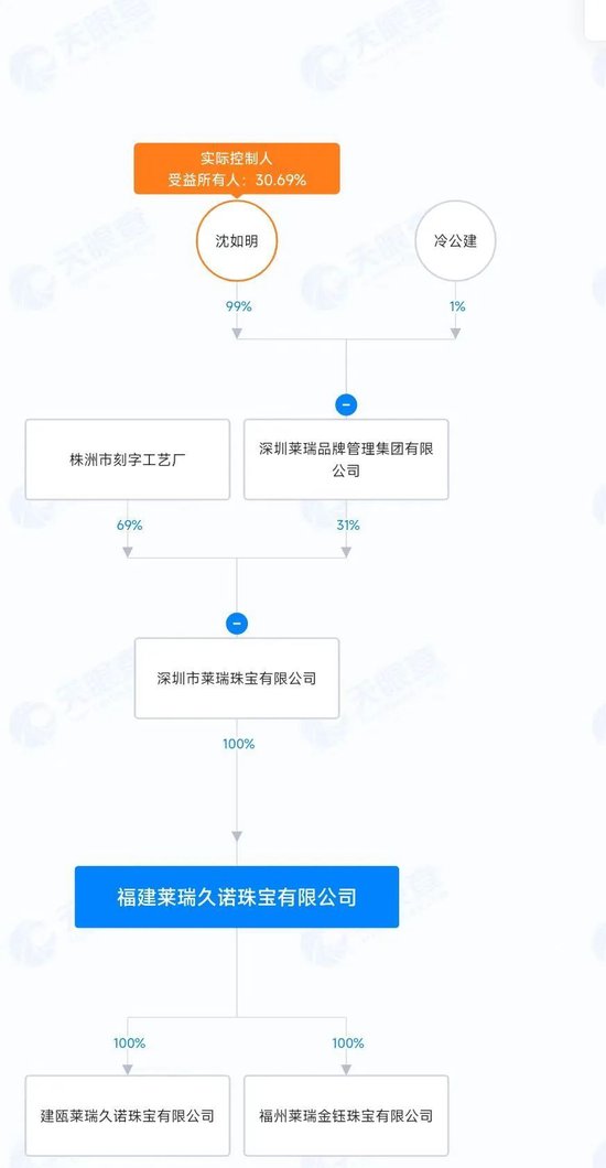 太突然，莱瑞金钰珠宝人去楼空！负责人失联！卷走超千万元 (http://www.zjmmc.cn/) zjm 第6张