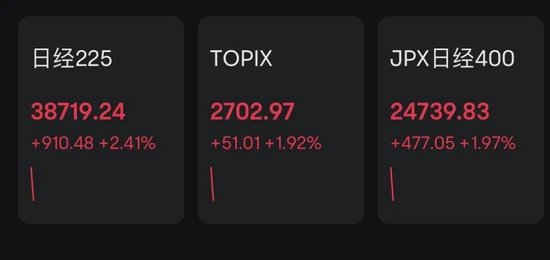 突发！日本股市，直线猛拉！美股中国金龙指数涨近5% (http://www.zjmmc.cn/) zjm 第1张