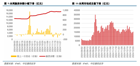 中信建投策略陈果：跨年行情进行时，AI+是中期主线 (http://www.paipi.cn/) 财经 第11张