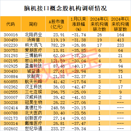 突发利空，一次性手套龙头“中枪”？马斯克旗下脑机接口公司新进展，这些概念股被机构盯上 (http://www.zjmmc.cn/) zjm 第4张