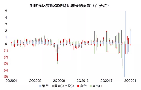 中金：补库意愿为美国通胀“添柴加火” (http://www.cstr.net.cn/) 财经 第18张