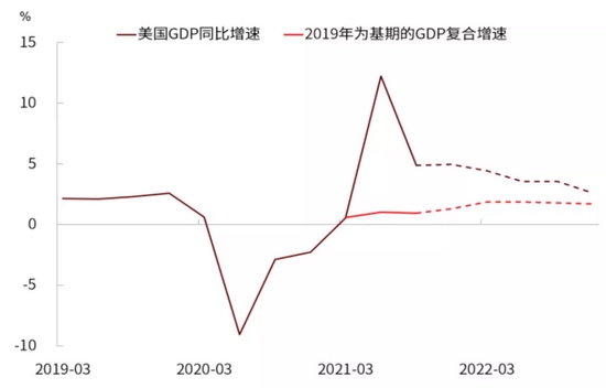 中金：补库意愿为美国通胀“添柴加火” (http://www.cstr.net.cn/) 财经 第24张