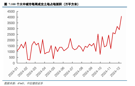 中信建投策略陈果：跨年行情进行时，AI+是中期主线 (http://www.paipi.cn/) 财经 第9张