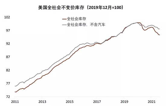 中金：补库意愿为美国通胀“添柴加火” (http://www.cstr.net.cn/) 财经 第7张