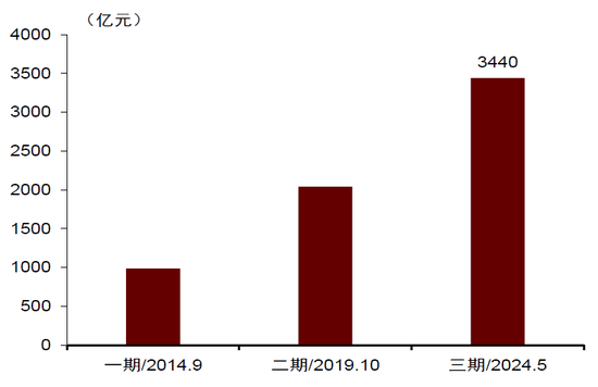 中金：六问“科特估” 如何构建研究框架体系？ (http://www.busunion.cn/) 娱乐 第4张