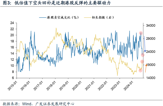 戴康：牛市二阶段，港股怎么看？ (http://www.zjmmc.cn/) zjm 第5张