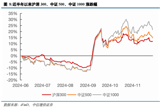 中信建投策略陈果：跨年行情进行时，AI+是中期主线 (http://www.paipi.cn/) 财经 第10张