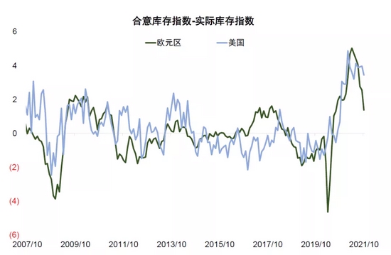 中金：补库意愿为美国通胀“添柴加火” (http://www.cstr.net.cn/) 财经 第15张