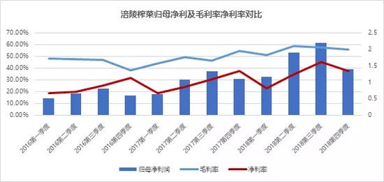 连榨菜都涨价了，投资消费行业的最佳时机到了吗？ (http://www.lingxun.net.cn/) caijing 第8张