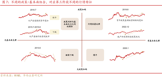 华西证券股牛三段论：本轮博弈阶段可能较长 (http://www.dinkfamily.com/) 钓鱼娱乐 第11张