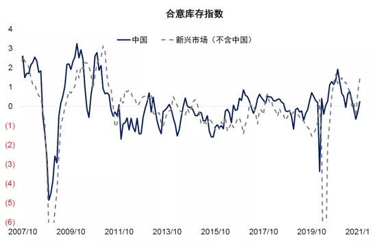 中金：补库意愿为美国通胀“添柴加火” (http://www.cstr.net.cn/) 财经 第12张