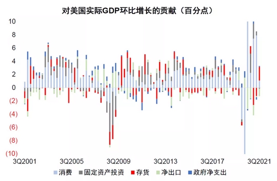 中金：补库意愿为美国通胀“添柴加火” (http://www.cstr.net.cn/) 财经 第17张