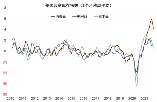 中金：补库意愿为美国通胀“添柴加火” (http://www.cstr.net.cn/) 财经 第26张