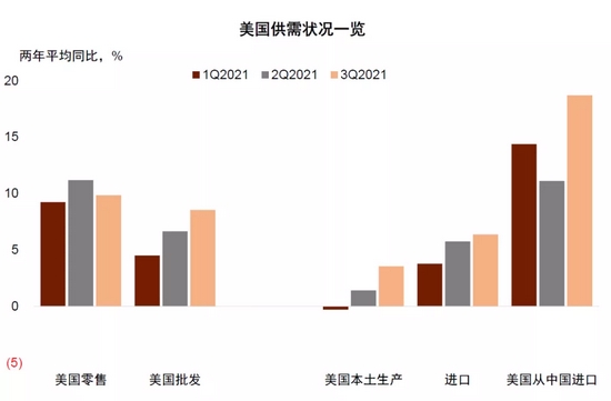 中金：补库意愿为美国通胀“添柴加火” (http://www.cstr.net.cn/) 财经 第21张