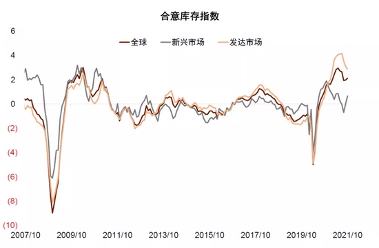 中金：补库意愿为美国通胀“添柴加火” (http://www.cstr.net.cn/) 财经 第10张