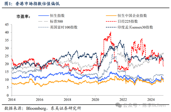 东吴证券：香港市场迎来第二投资时点 (http://www.dinkfamily.com/) 钓鱼娱乐 第1张