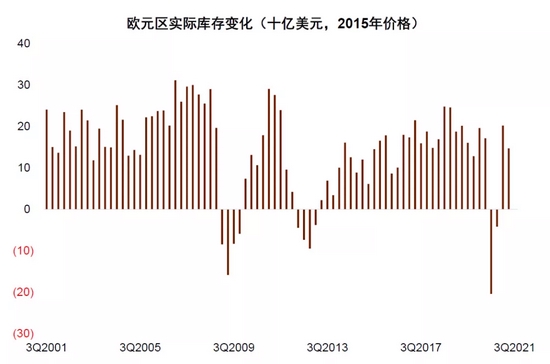 中金：补库意愿为美国通胀“添柴加火” (http://www.cstr.net.cn/) 财经 第9张