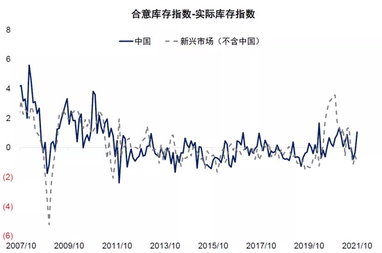 中金：补库意愿为美国通胀“添柴加火” (http://www.cstr.net.cn/) 财经 第13张