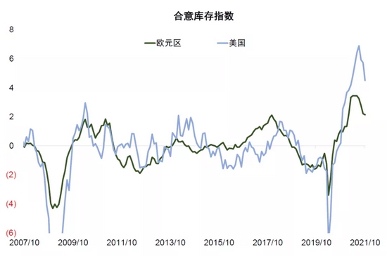 中金：补库意愿为美国通胀“添柴加火” (http://www.cstr.net.cn/) 财经 第14张