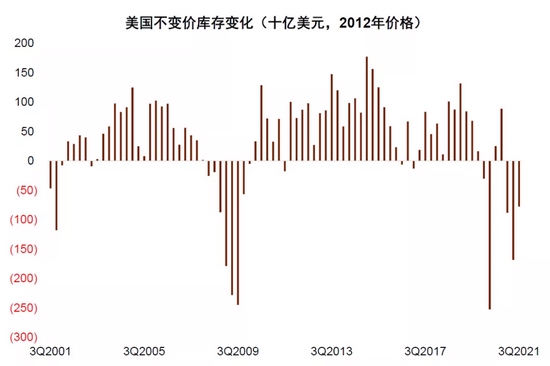 中金：补库意愿为美国通胀“添柴加火” (http://www.cstr.net.cn/) 财经 第8张