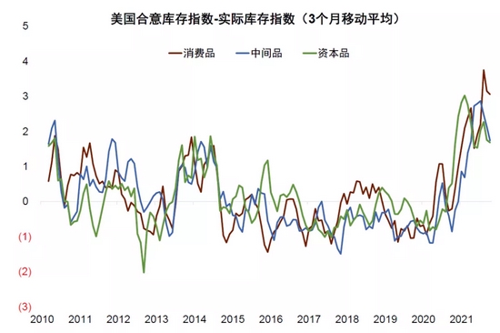 中金：补库意愿为美国通胀“添柴加火” (http://www.cstr.net.cn/) 财经 第27张