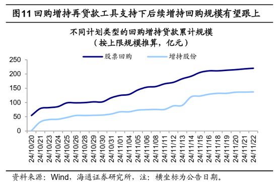 海通证券：A股市场的微观流动性出现阶段性再平衡 (http://www.dinkfamily.com/) 钓鱼娱乐 第6张