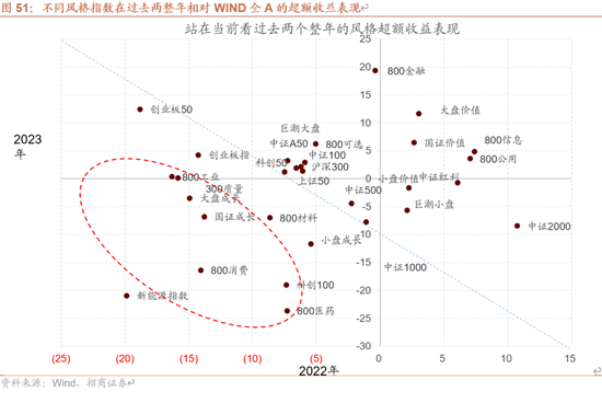 招商策略A股2025年投资策略展望：政策、增量资金和产业趋势的交响乐 (http://www.paipi.cn/) 财经 第61张