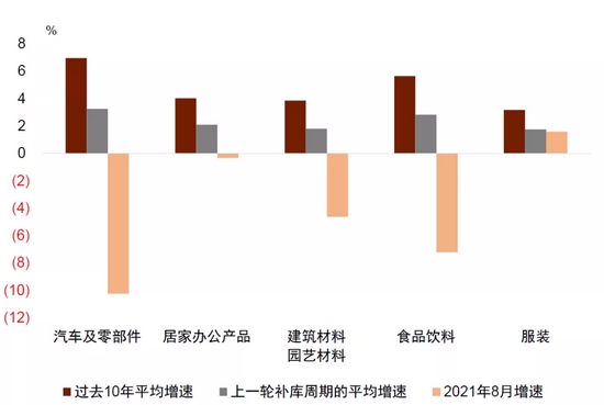 中金：补库意愿为美国通胀“添柴加火” (http://www.cstr.net.cn/) 财经 第28张