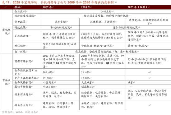 招商策略A股2025年投资策略展望：政策、增量资金和产业趋势的交响乐 (http://www.paipi.cn/) 财经 第69张