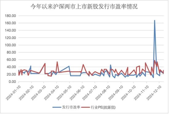 年内新高！“大肉签”频现，赚钱效应带动打新者回归 (http://www.paipi.cn/) 财经 第2张