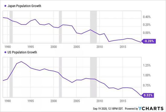 低增长、低利率、低通胀：美经济是否已“日本化”？-外汇交易快捷键