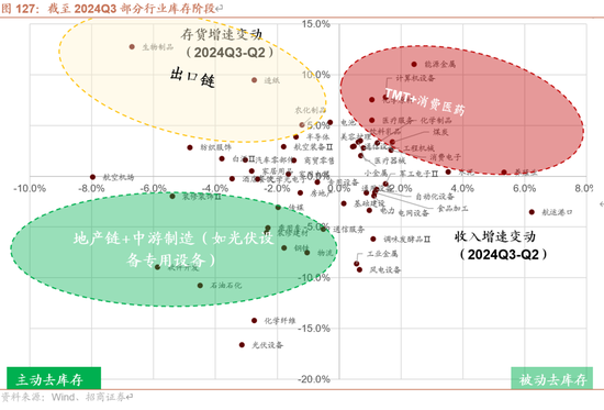 招商策略A股2025年投资策略展望：政策、增量资金和产业趋势的交响乐 (http://www.paipi.cn/) 财经 第121张