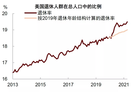 中金：补库意愿为美国通胀“添柴加火” (http://www.cstr.net.cn/) 财经 第19张