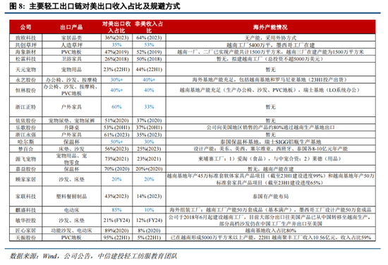 中信建投策略：中期牛市不变，短期回调是机遇 (http://www.paipi.cn/) 财经 第6张