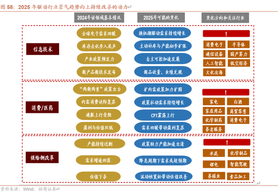 招商策略A股2025年投资策略展望：政策、增量资金和产业趋势的交响乐 (http://www.paipi.cn/) 财经 第72张