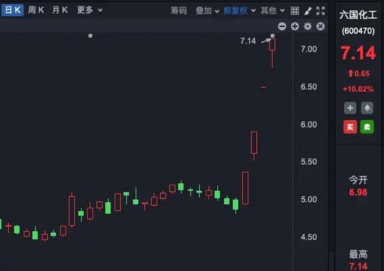 理性投资！多只大牛股，提示风险！ (http://www.dinkfamily.com/) 钓鱼娱乐 第4张