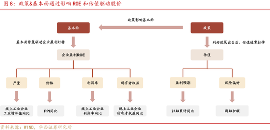 华西证券股牛三段论：本轮博弈阶段可能较长 (http://www.dinkfamily.com/) 钓鱼娱乐 第12张