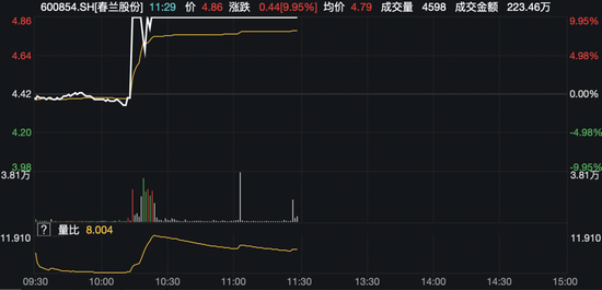 又见“地天板”！还有个股4分钟直拉涨停 (http://www.paipi.cn/) 财经 第9张