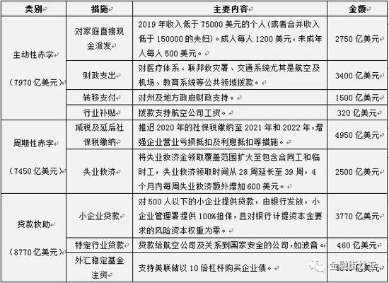 虽有美国政府的行政令“补位”