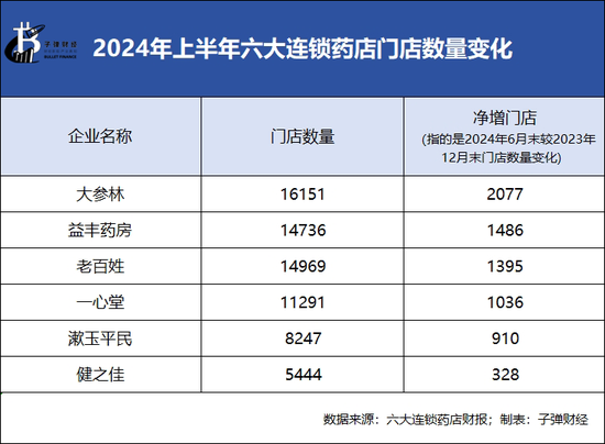 绑定九芝堂浮亏上亿，商誉超47亿，益丰药房大举扩店后遗症显现 (http://www.zjmmc.cn/) zjm 第4张