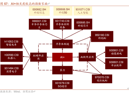 招商策略A股2025年投资策略展望：政策、增量资金和产业趋势的交响乐 (http://www.paipi.cn/) 财经 第68张