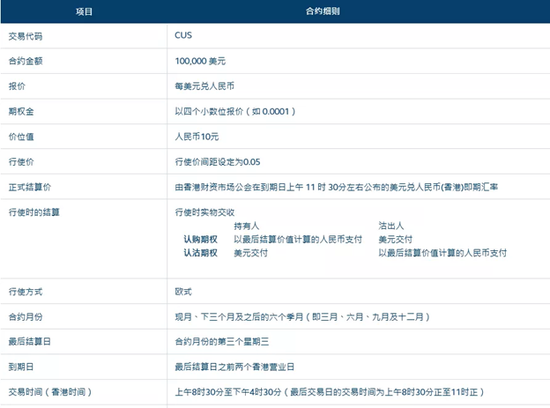  ABC公司认为美圆兑人民币汇率目前处于相对低位