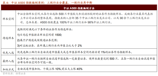 招商策略：国庆节后主要指数往往迎来反弹 (http://www.zjmmc.cn/) zjm 第12张