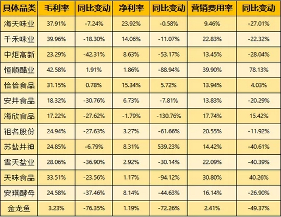 连榨菜都涨价了，投资消费行业的最佳时机到了吗？ (http://www.cstr.net.cn/) 财经 第11张