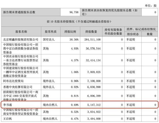 顺鑫农业第八大股东李书通是吉利董事长李书福兄弟？公司回应 (http://www.busunion.cn/) 娱乐 第2张