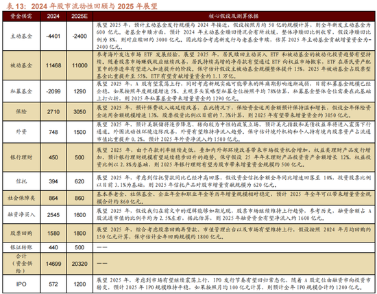 招商策略A股2025年投资策略展望：政策、增量资金和产业趋势的交响乐 (http://www.paipi.cn/) 财经 第50张