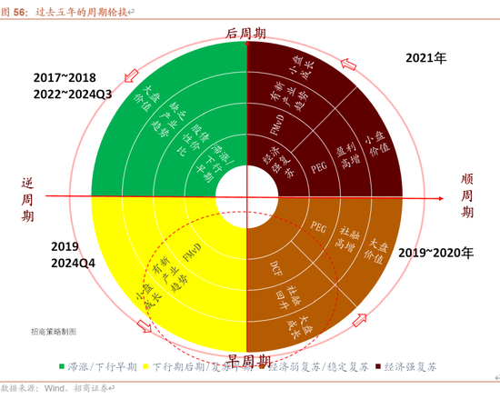 招商策略A股2025年投资策略展望：政策、增量资金和产业趋势的交响乐 (http://www.paipi.cn/) 财经 第66张