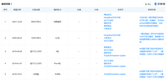 创投圈大瓜！朱啸虎开炮，Kimi的隐秘江湖 (http://www.busunion.cn/) hdis 第2张