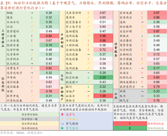 招商策略A股2025年投资策略展望：政策、增量资金和产业趋势的交响乐 (http://www.paipi.cn/) 财经 第108张