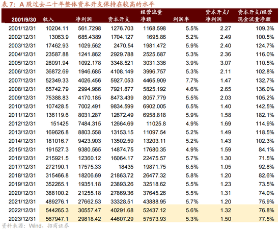 招商策略A股2025年投资策略展望：政策、增量资金和产业趋势的交响乐 (http://www.paipi.cn/) 财经 第28张